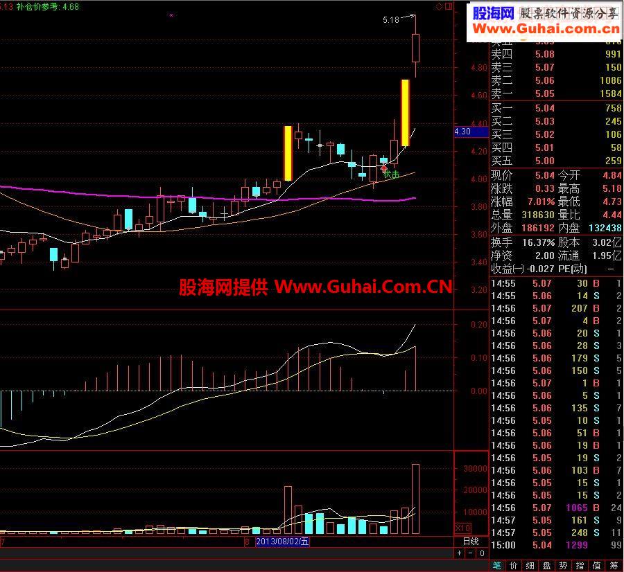 通达信伏击涨停的法宝源码副图