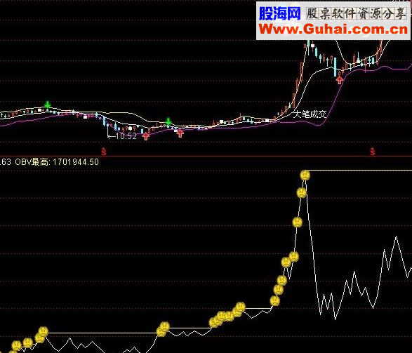 通达信捕获牛股指标公式