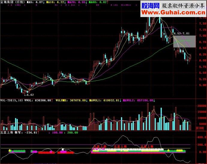 通达信指标五星上将副图源码