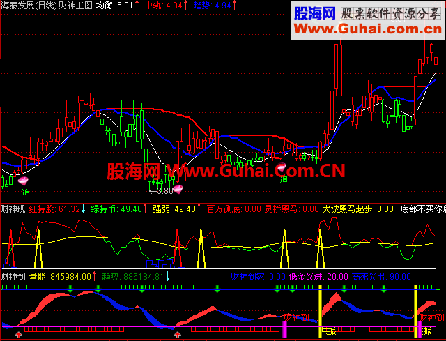 财神系列主副指标－财神到股票涨涨涨!