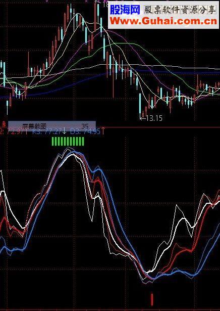 通达信史上最好的T+0指标(副图,源码