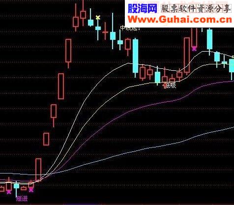 比较精确的波段指标（无未来）个人珍藏版