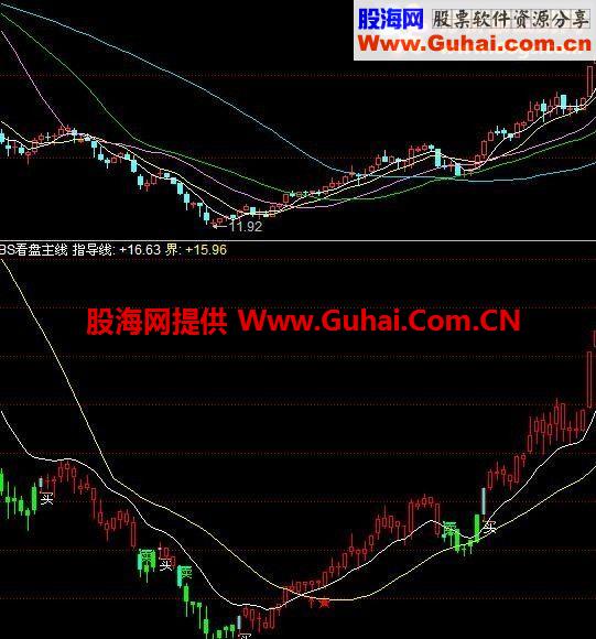 通达信看盘线副图公式源码