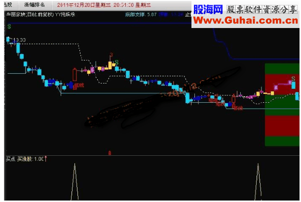 通达信强势牛股买点选股指标