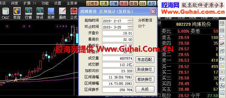 幸福一家选股公式源码