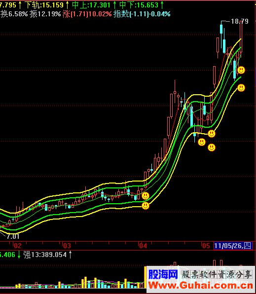 五指通道做强势股超棒主图源码无未贴图