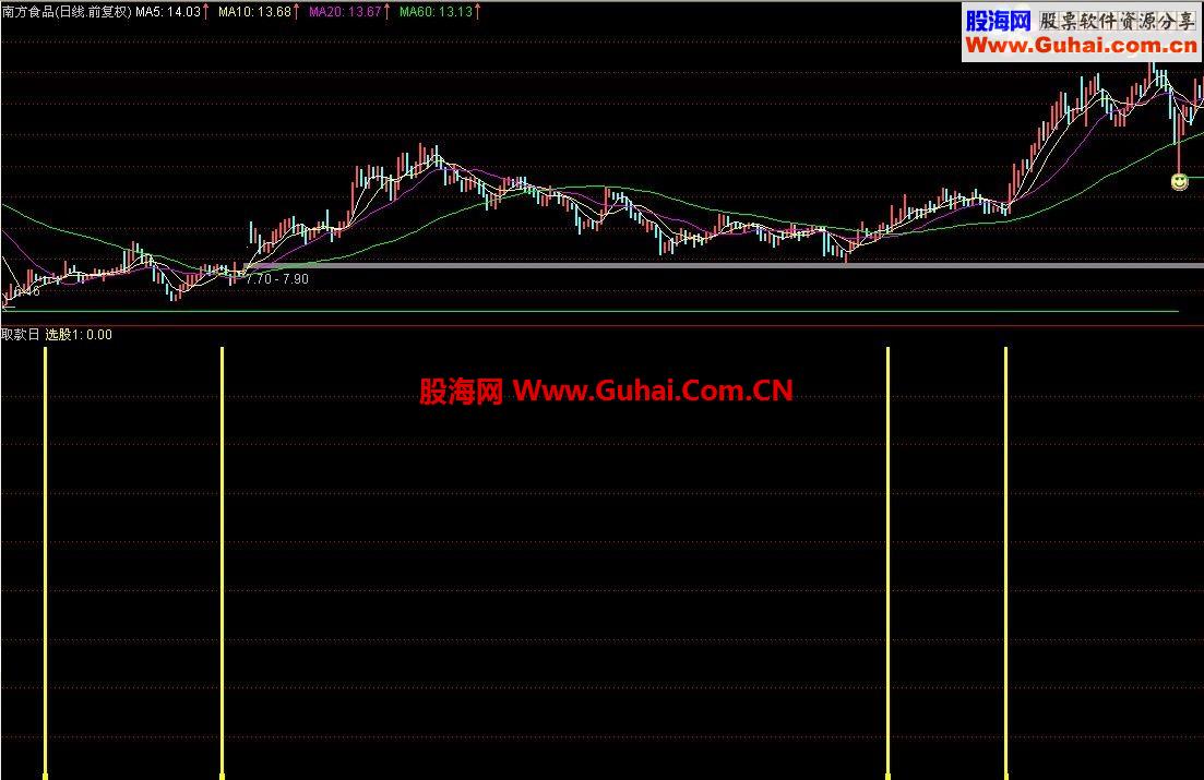 通达信选股指标公式图