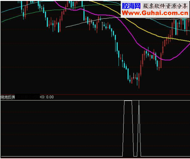 通达信绝地反弹选股指标公式