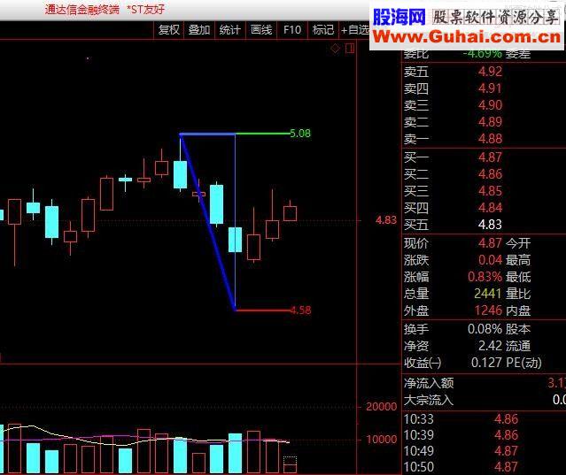通达信主图K线画三角形 主图源码 