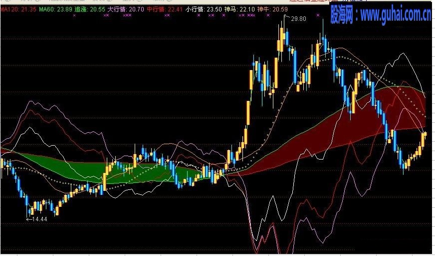 我也发一个自己用的公式