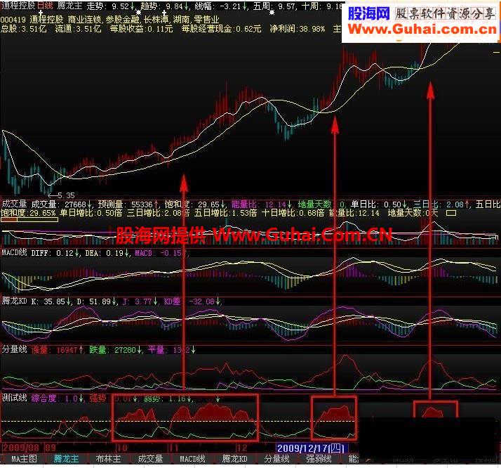 综合度——简单几个指标综合评分公式