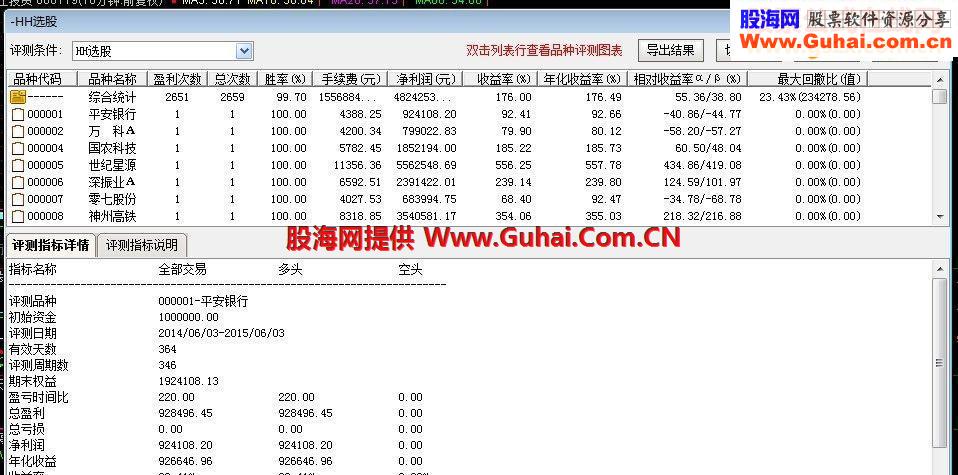 补发 胜率99.9 无未来函数 开放源码的选股指标的源码