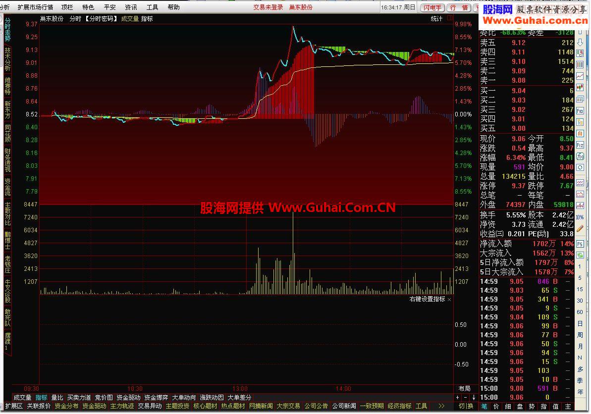 通达信【分时密码】源码附图