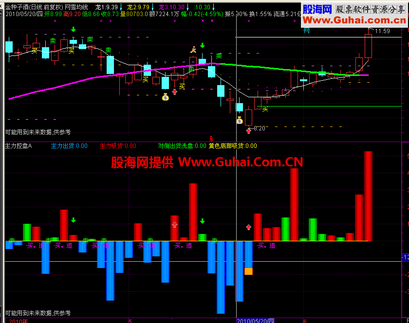 主力控盘A副图公式 源码
