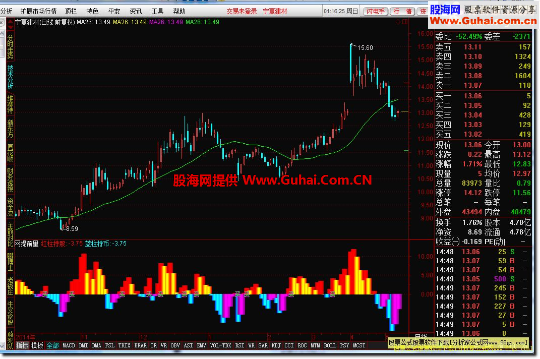 通达信网提前量副图公式