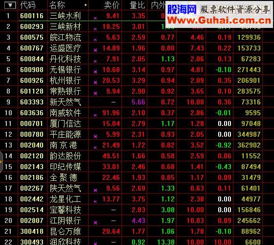 分享一个实用的通达信选股公式