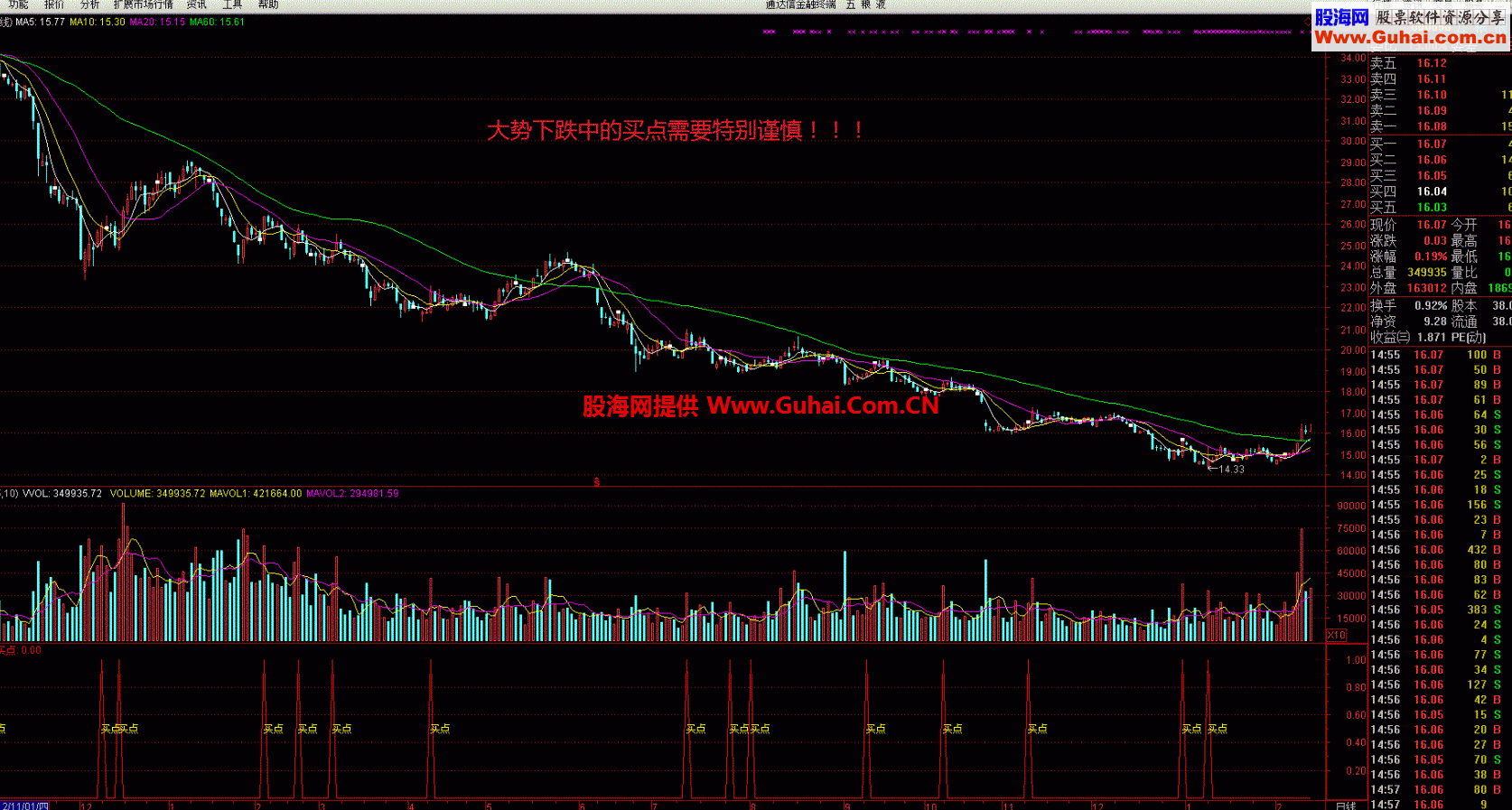 用了三年的买点公式顺势而为，无未来，有源码，不加密，超准