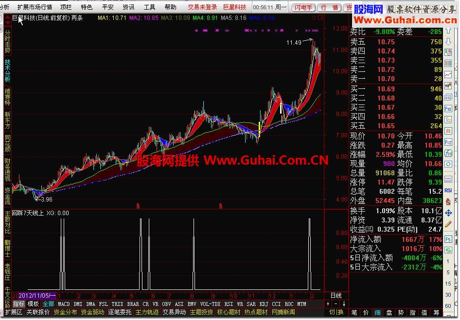 回踩7天线上－－-这才是我想要的公式.也是大家想要的公式.