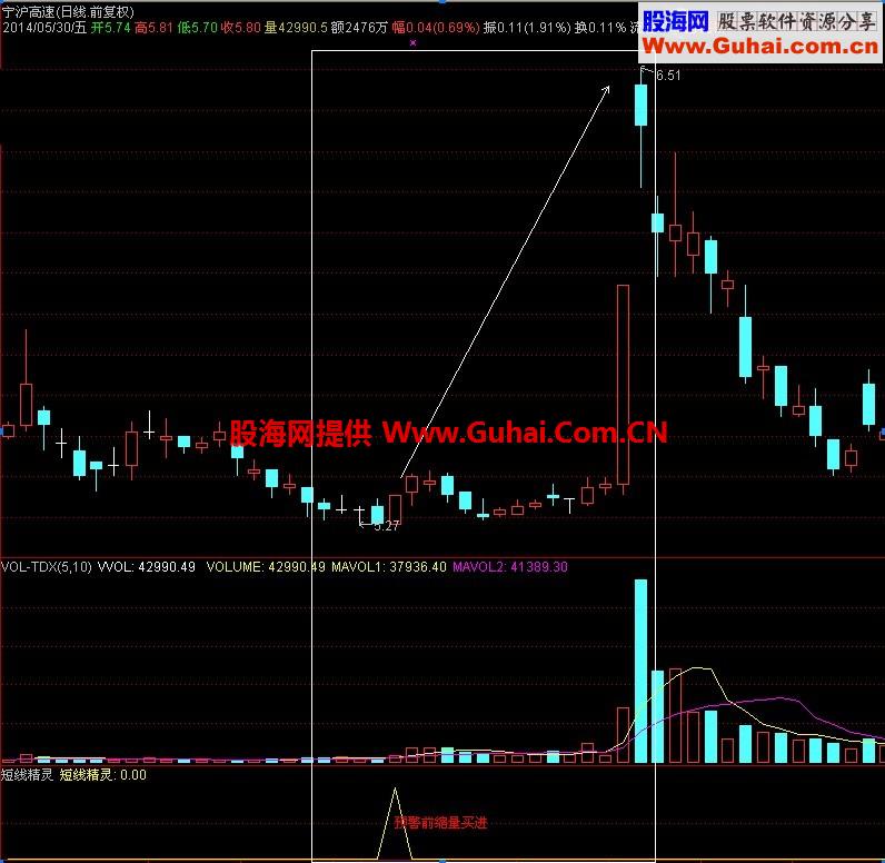 2014最适合操作的短线精灵