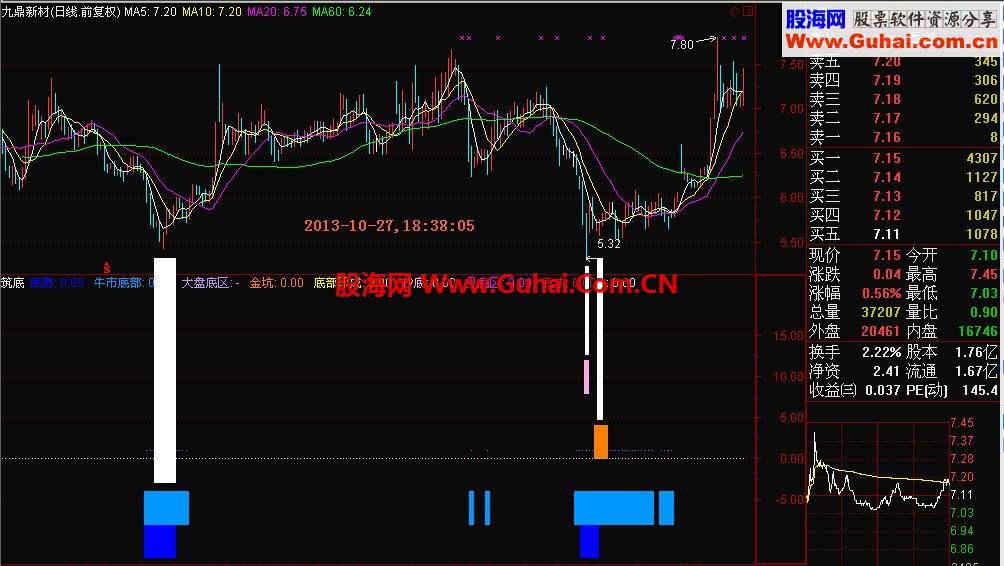 最精准的经典筑底抄底公式（含副图公式和相应选股公式源码)