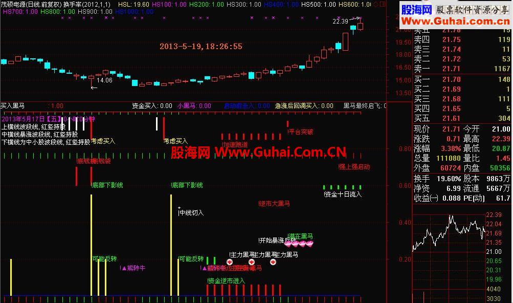 通达信千载难逢底顶波段操作图公式