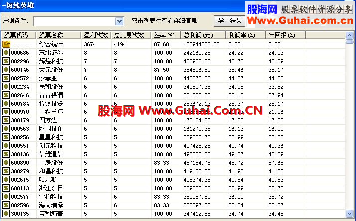 通达信短线英雄选股指标，胜率87%