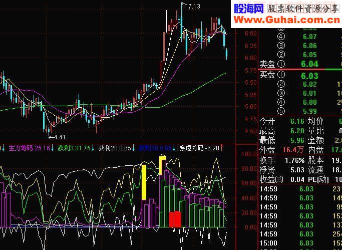通达信寻找强庄股指标公式
