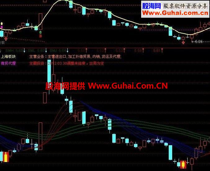 对应启动点公式