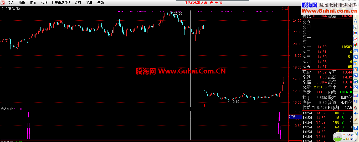 承诺style（再度放出精品）反转黑马突破（“绝对无未来”AND”不漂移“）