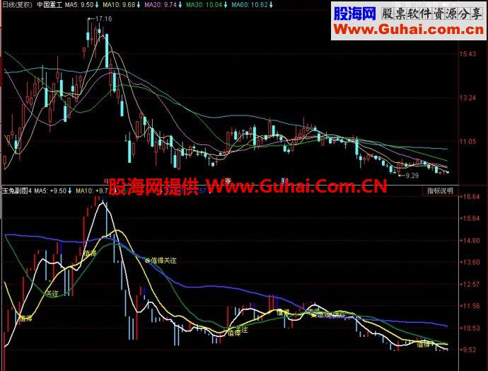 同花顺玉兔副图指标