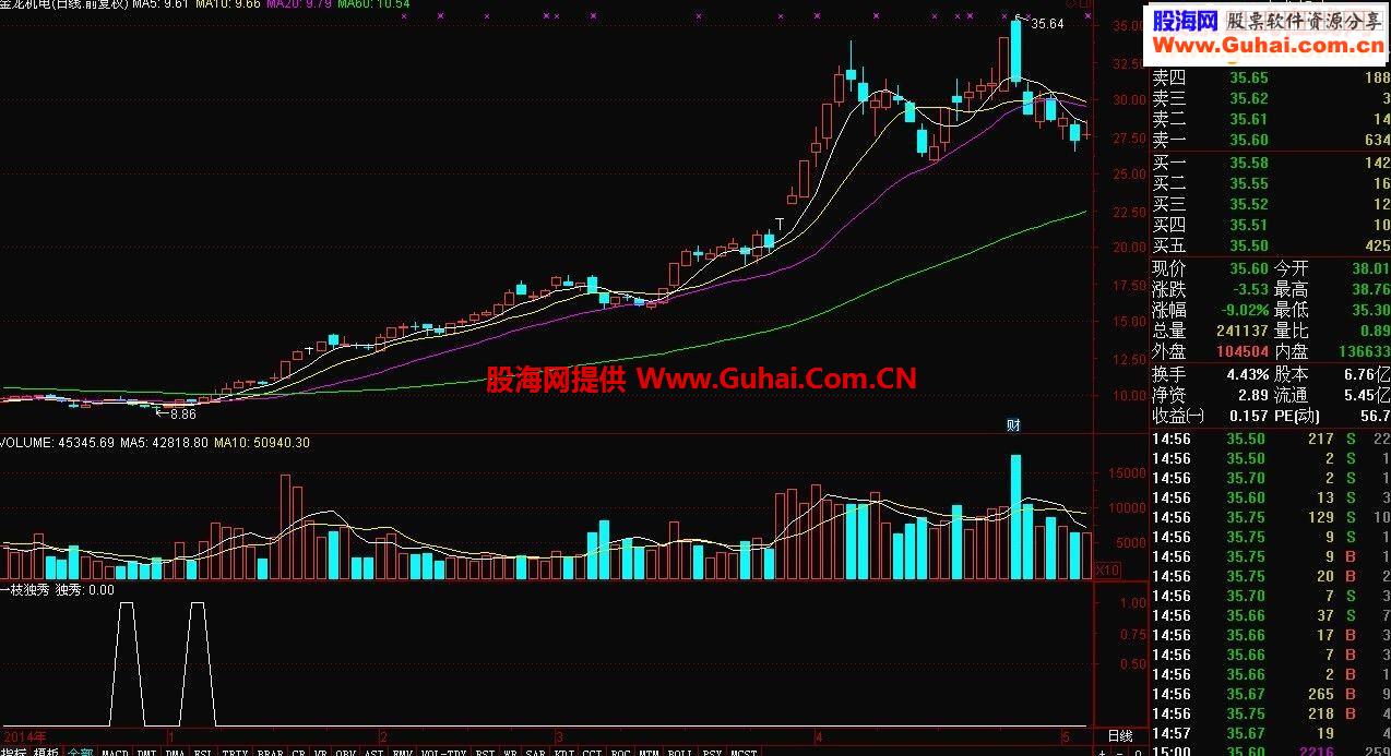 通达信一枝独秀源码