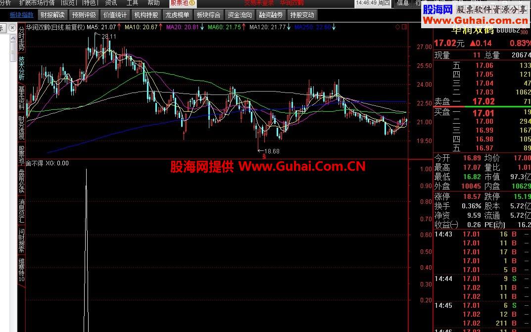 山青竹老师的281主动性买盘公式 选股公式
