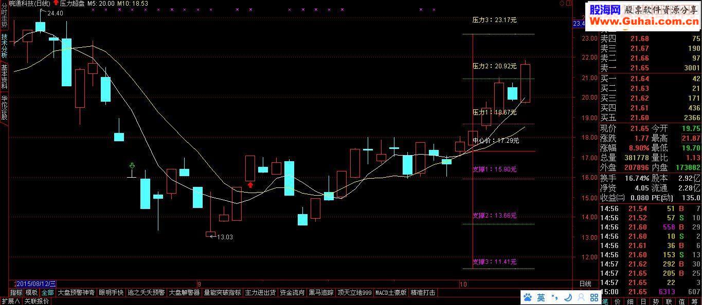 通达信压力超盘源码主图指标