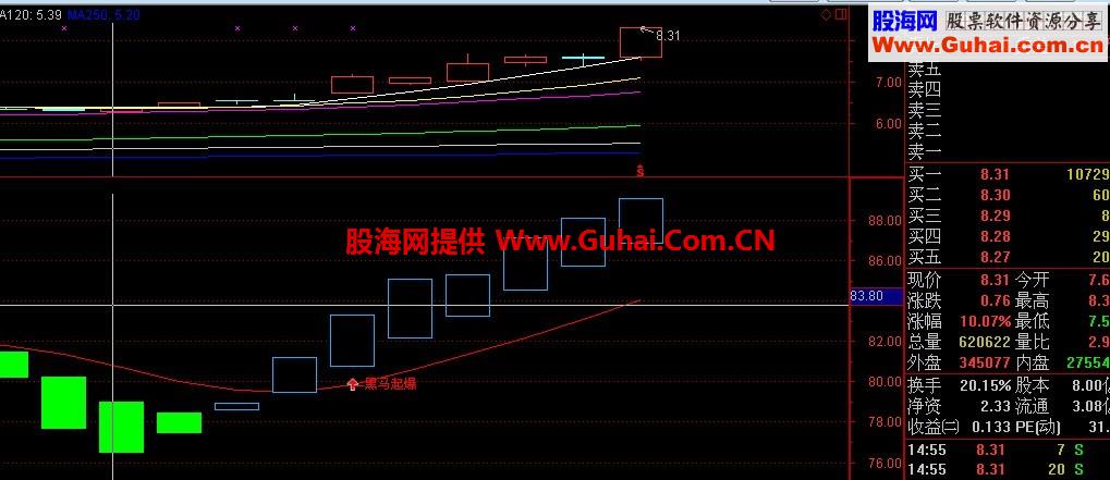 黑马决策线公式