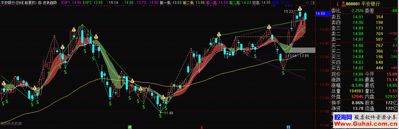 通达信波浪趋势公式主图源 K线图