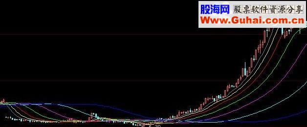 通达信波浪均线系统指标公式