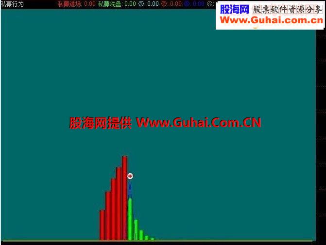 私募行为股票公式