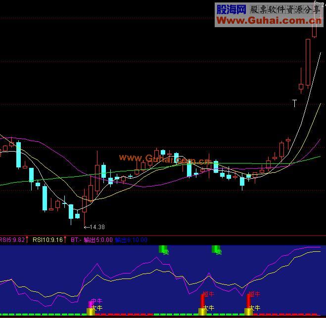 五里头大师作品:股市灯塔 有图有源码有选股公式
