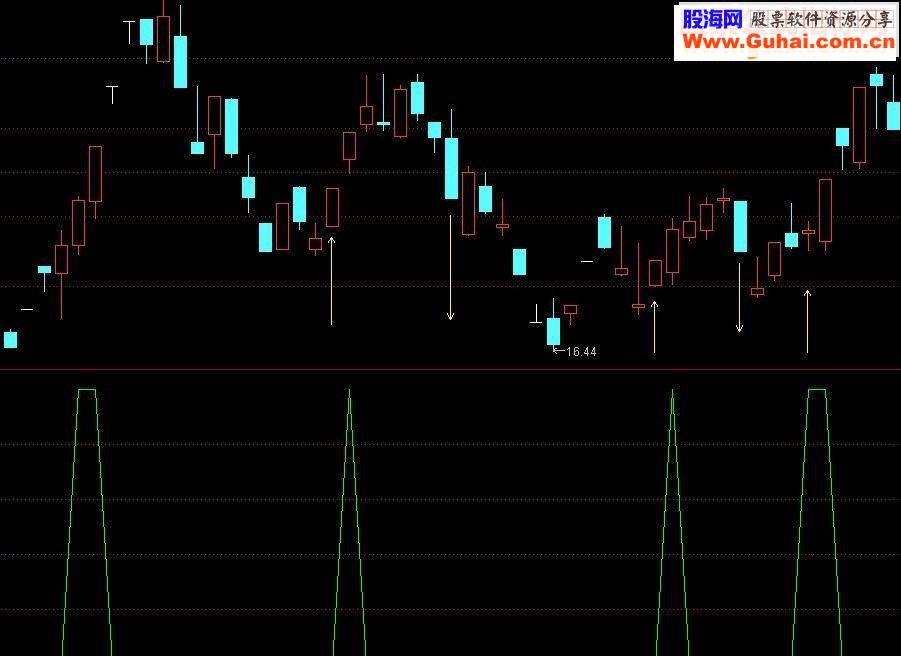 通达信看图操盘的伴侣指标副图源码
