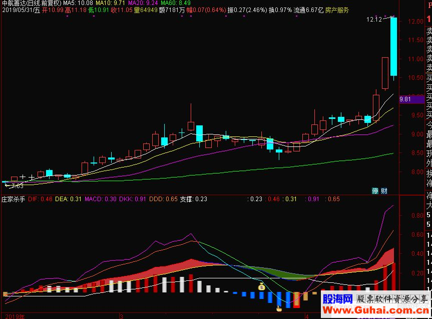 通达信庄家杀手副图指标源码