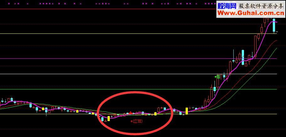 通达信跟庄公式（珍藏版主图 贴图）