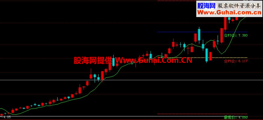 飞狐黄金折返点位公式