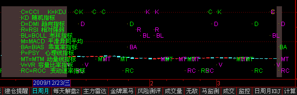 通达信史上最神奇的计算系统买卖点副图源码