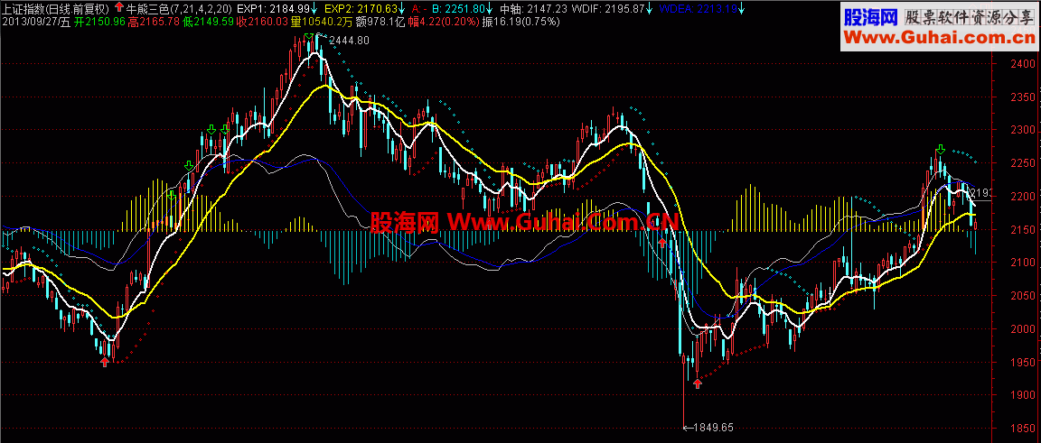 牛熊三色主图公式