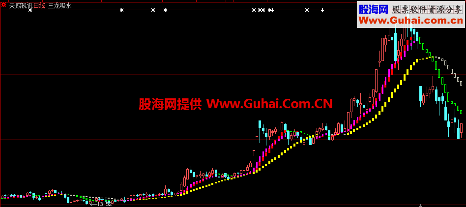 通达信\大智慧三龙吸水主图通用源码