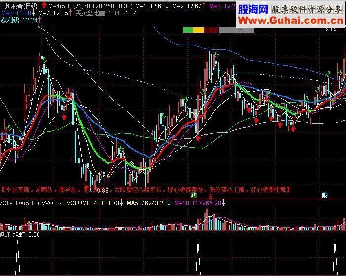 通达信旭虹指标选股贴图