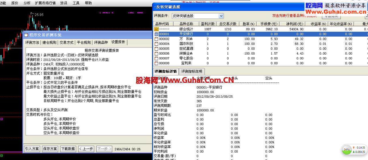 承诺style（再度放出精品）反转黑马突破（“绝对无未来”AND”不漂移“）