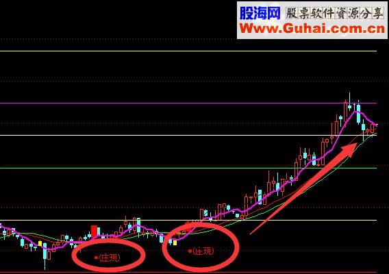 通达信跟庄公式（珍藏版主图 贴图）