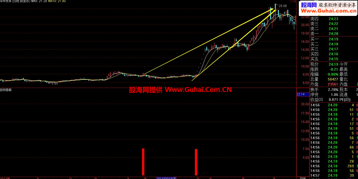 短线稳赢！送上私家珍藏短线公式加选股 无未来