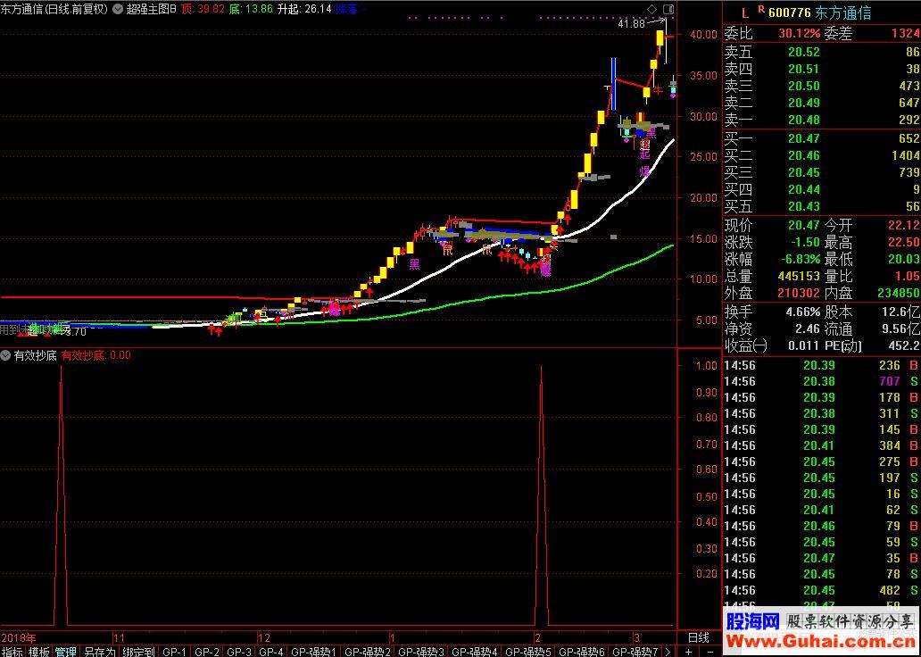 通达信有效抄底选股/预警指标贴图绝无未来
